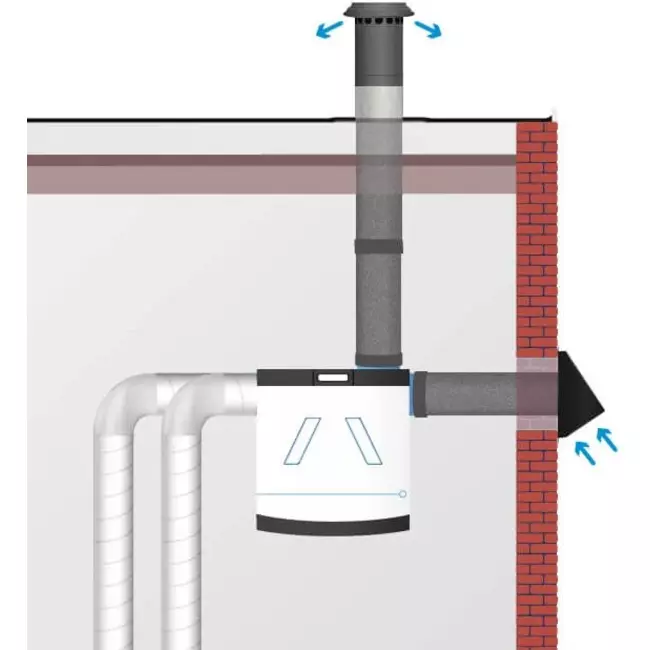 Thermoduct geveldoorvoer 180 mm
