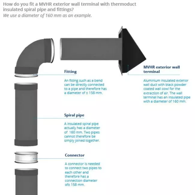 Thermoduct geveldoorvoer 180 mm