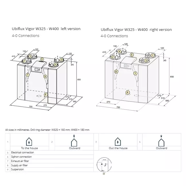 Ubbink WTW wandunit Ubiflux Vigor W325 4/0 links enthalpie