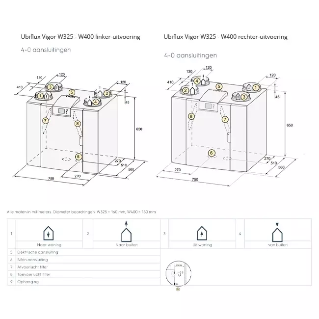 Ubbink WTW wandunit Ubiflux Vigor W325 4/0 links enthalpie
