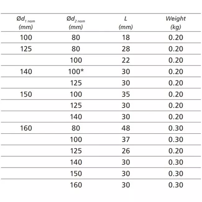 Verloopstuk van Ø 150mm - Ø 125mm voor spirobuis