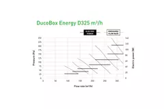 Duco WTW DucoBox Energy Comfort D325
