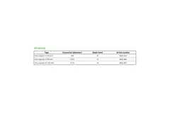 Duco volumeregelaar 50-100m³/h 125 mm