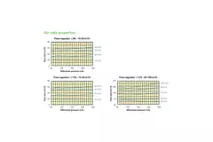 Duco volumeregelaar 50-100m³/h 125 mm
