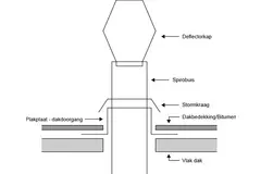 Deflectorkap rond 200 mm sendzimir verzinkt