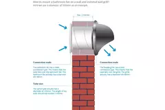 Badkamerventilator Ø 125mm wit met timer en vochtigheidssensor - Design EET125HT