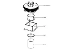 Dakventilator horizontaal metaal - DHL 450 EC RK 01