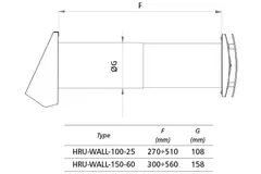 Decentrale WTW  HRU wall Ø100 met 25 m³/h - HRU-WALL-100-25-PEG