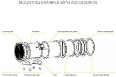 Axiaal 450mm kanaalventilator - AL 450 D2 01