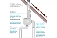 Itho Daalderop CVE-S ECO SP 325 m³/h + vochtsensor + RFT-N Auto bediening - perilex stekker