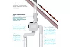 Orcon MVS-15RH CO2B 550 m³/h + vochtsensor + CO2 bedieningssensor - randaarde stekker