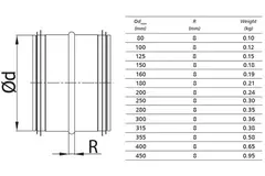 Spiro-SAFE steekverbinding Ø 355mm voor spirobuizen