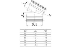 Ronde spiro bocht 30° Ø 250mm voor spirobuis