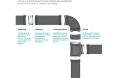 Thermoduct 13mm T-stuk diameter 180 mm - 180 mm (90 graden) geisoleerd