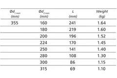 Réducteur de Ø 355 mm - Ø 315 mm pour conduit rigide galvanisé